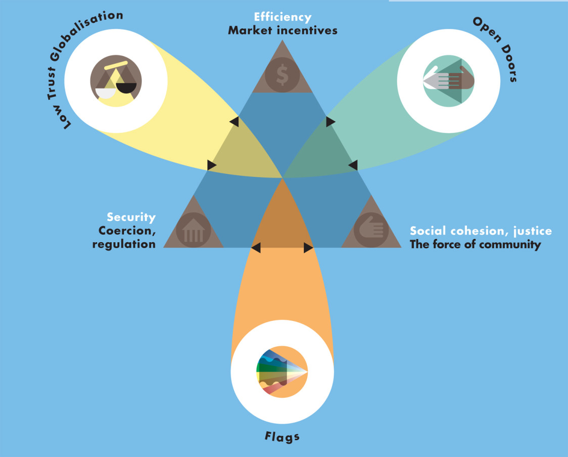 “Shell Global Scenarios to 2025,", published 2005